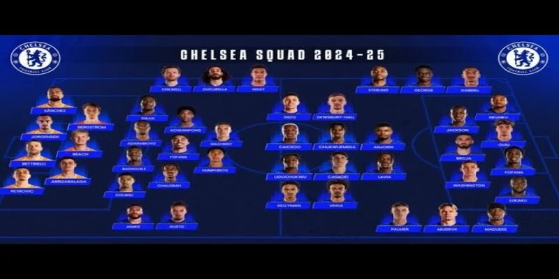 Chelsea-doi-hinh-2024-25