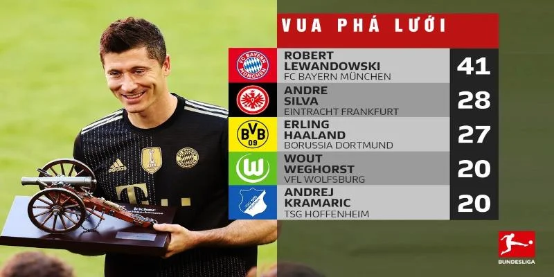 nhan-dinh-bong-da-y-nghia-phia-sau-bieu-tuong-vua-pha-luoi-bundesliga